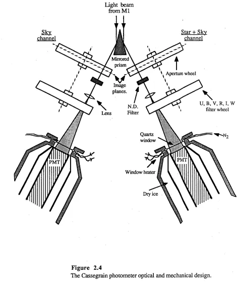 Figure 2.4 The Cassegrain photometer optical and mechanical design. 