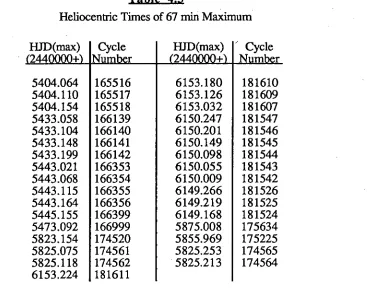 Table 4.3  Heliocentric Times of 67 min Maximum 