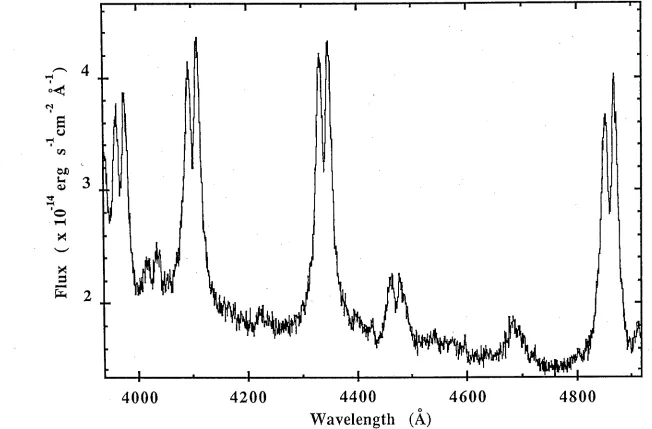 Figure 4.11 The spectrum of EX Hya obtained with the IPCS system over a 63 min time period beginning at JD 2446848.226