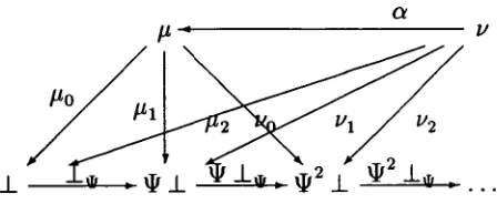 Figure 2: Mediating morphisms 