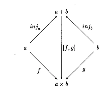 Figure 4: Sums and Products in C(M) 