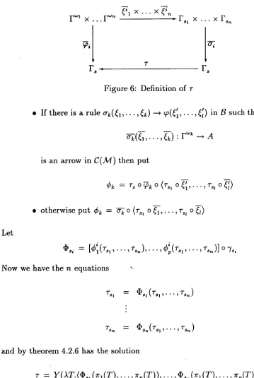 Figure 6: Definition of T 