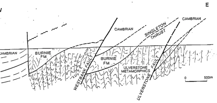 Figure  4.11:  Structural  profile  across  the  northwestern  portion  of the  Forth  Block 