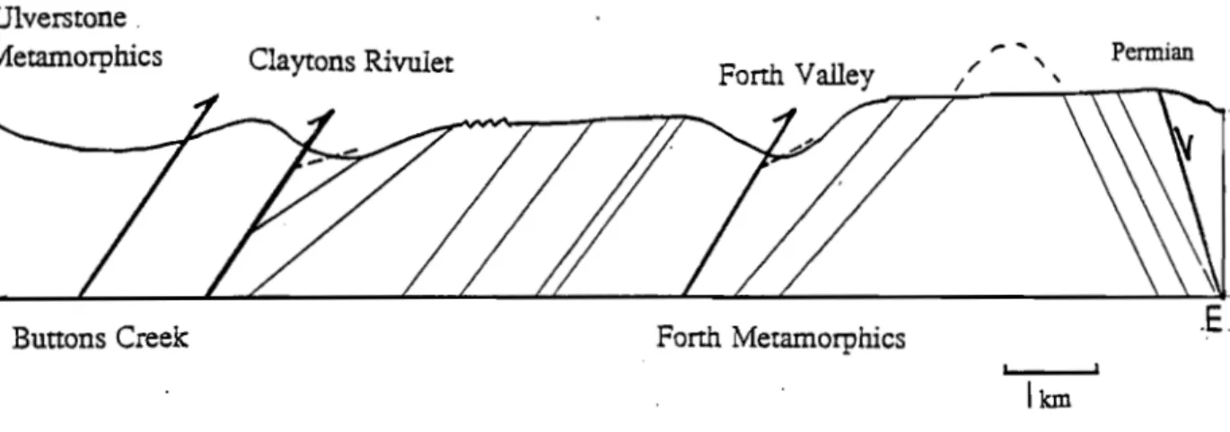 Figure  4.12:  Schematic  composite  section  across  the  Forth  Metamorphics  (section  line from  fig.2.2)  