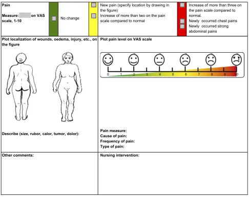 Figure S1 Sub Acute Functional decline in the Elderly instrument (SAFE).Note: An interdisciplinary team from Oslo University Hospital, University of Oslo (UiO) and districts in Oslo municipality, developed SAFE
