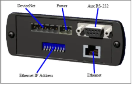 Figure 1. Connectors for LD 800DN