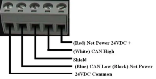 Figure 3. DeviceNet Connector