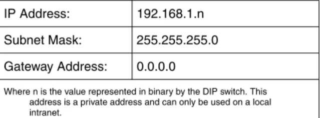 Table 1. IP addresses