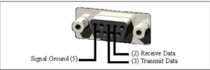 Figure 7. Configuration Port Connector