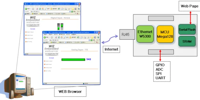 Figure 1. Block Diagram 