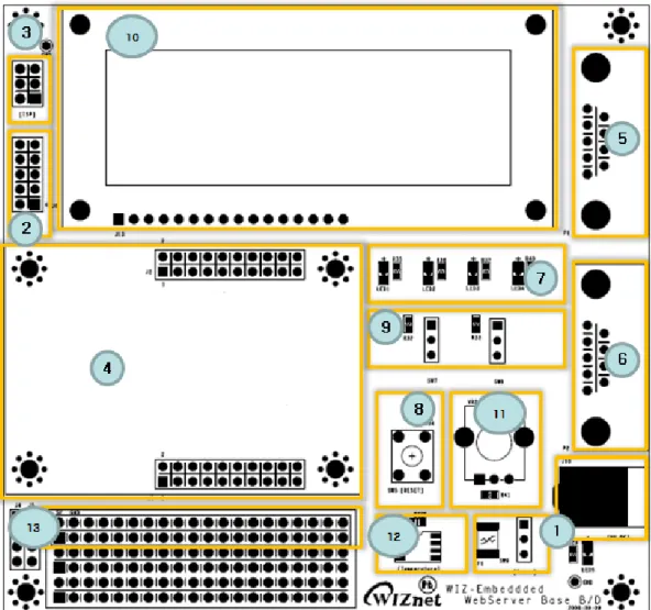 Figure 2. WIZ-Embedded WebServer Base Board Layout 