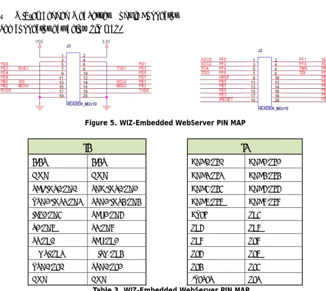 Figure 4. AVR ISP Connector 