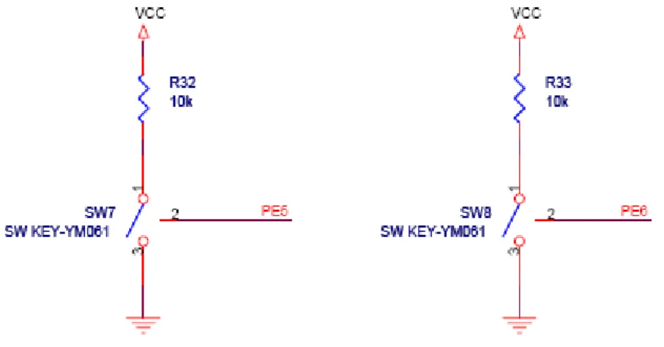 Figure 7. WIZ-Embedded WebServer Switch 