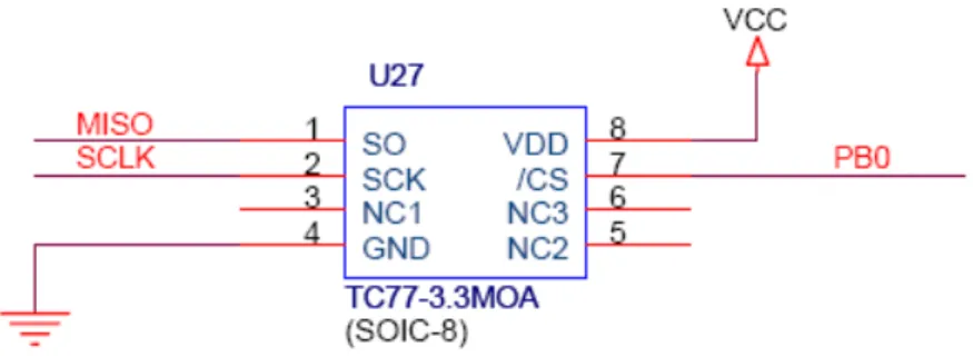 Figure 10. WIZ-Embedded WebServer Temperature Sensor  15