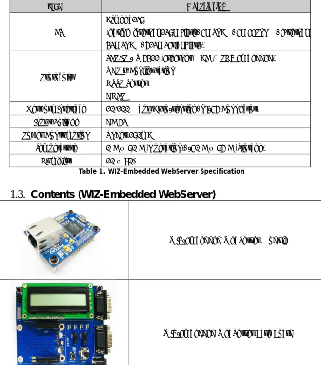 Table 1. WIZ-Embedded WebServer Specification 