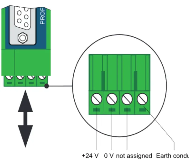 Fig. 3: Terminal strip for power supply on the device