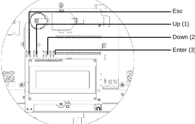 Figure 12: LCD Panel Menu Buttons 