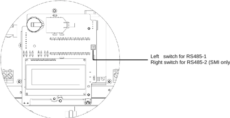 Figure 12: RS485 Termination Switch 