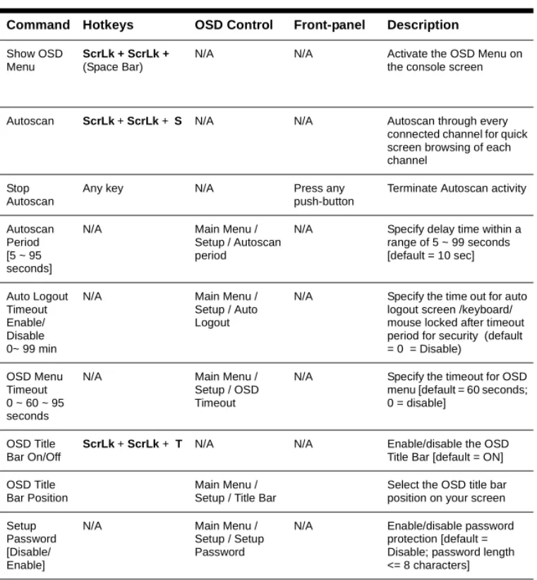 Table A.1: SwitchView1000 Quick Reference Guide (Continued)