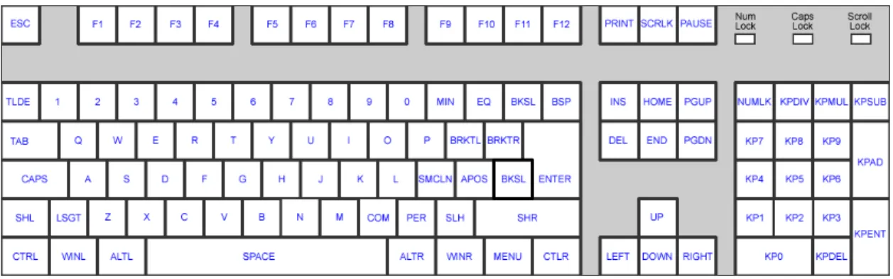Figure  4-1 Standard Keyboard Mapping Diagram 