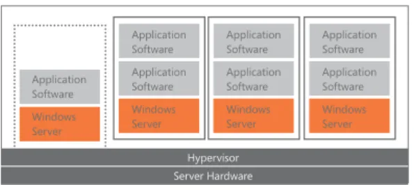 Diagram C: Running instances of Windows Server 2008 R2 Enterprise Use Right: 1 Physical and 4 Virtual OSEs