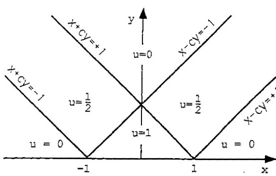 Figure 2.3: The regions of example 3.1 