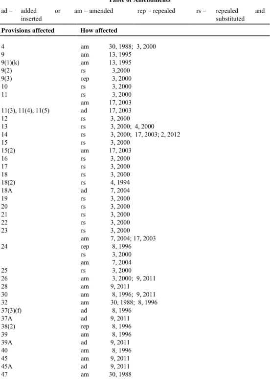 Table of Amendments  ad =  added  or 