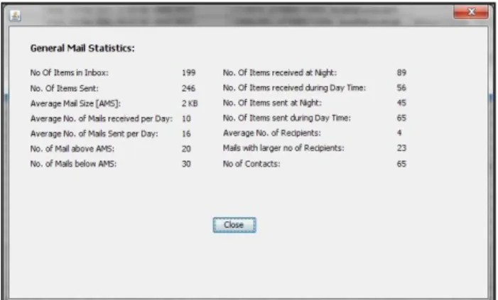 Figure 2.  E-mail Statistical Analysis 
