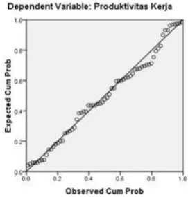 Figure 2: PP-Plots Curve 