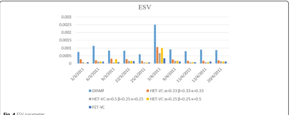 Fig. 4 ESV parameter