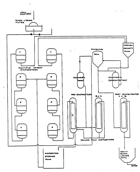 FIGURE 2: LIQUOR FLOW DIAGRAM - EVAPORATORS 