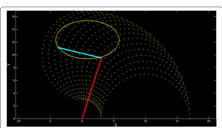Fig. 10 Conditions considered for the rotation of robot arms system