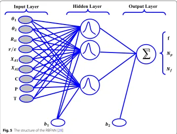 Fig. 6 The structure of the proposed fuzzy-based approach [1]
