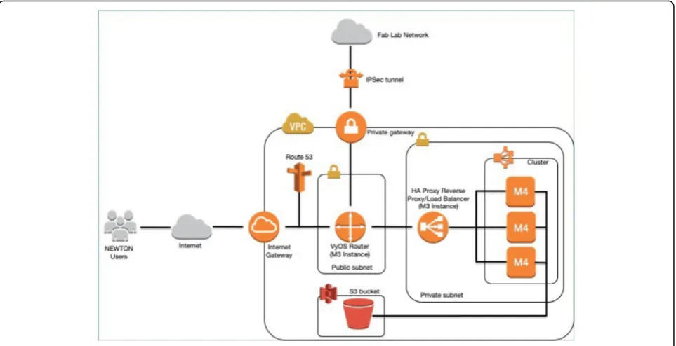 Fig. 3 Example of Flynn grid deployment across three hosts