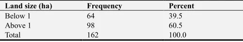 Table 1. Land scarcity depending on the size. 