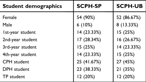 Table 1 Demographic characteristics