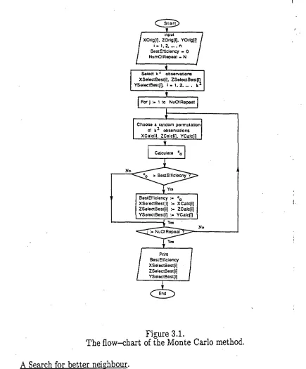 Figure 3.1. The flow—chart of the Monte Carlo method. 