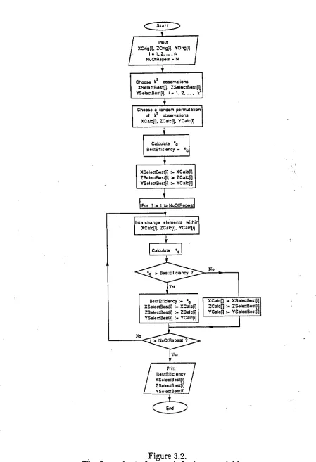 Figure 3.2. The flow—chart of a search for better neighbour 