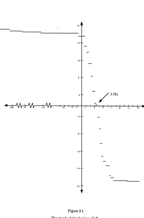 Figure 3.1 The graph of the funtion S(,(3) . 