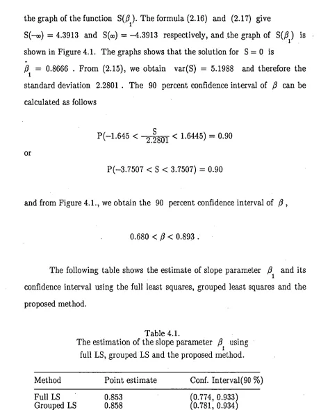 Table 4.1. The estimation of the slope parameter fi