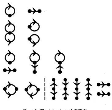 Figure 2: The tfo--structures of ;9'(ED,l). 