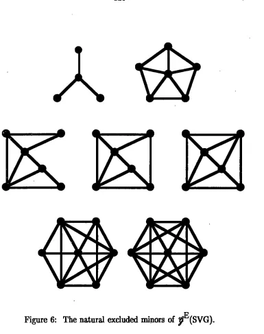 Figure 6: The natural excluded mh1ors of ;?E(SVG). 