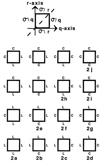 Figure 1: The 2-point structures of ~-. 