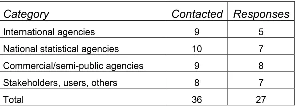 Table 3-1: Results of the interviews 