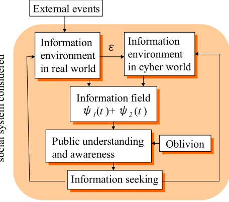 Figure 1. Schematic diagram of our model. 