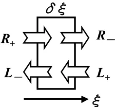 Figure 2. Definition of inflows and outflows in the ξ-direction. 