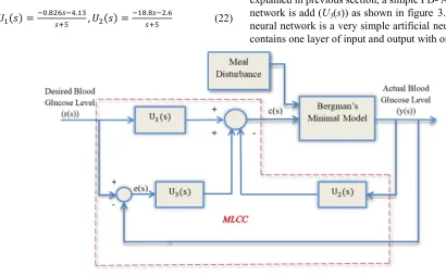 Figure 4. ADALINE Network Architecture. 