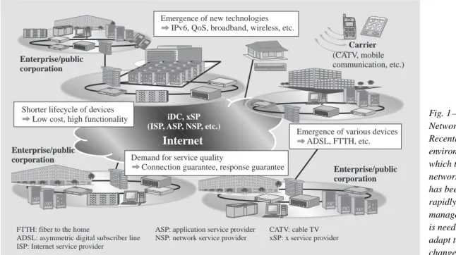 Fig. 1 — Today’s Networks. Recently, the environment in which today’s networks operate has been changing rapidly