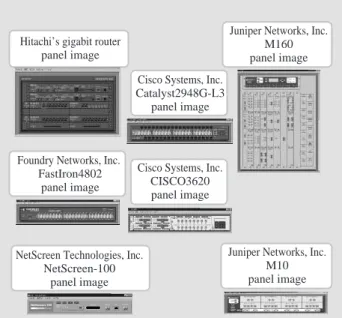 Fig. 2 —Network Element Management of Multi-vendor Network Devices.