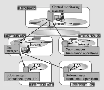 Fig. 4 — Effective Management of Large-Scale and Wide-area Networks.
